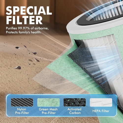MORENTO Air Purifier for Large Rooms up to 2050 Sq Ft - photo 3