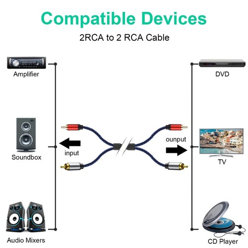 RCA Cables 3 ft, 2RCA Male to 2RCA Male Stereo Audio Cable - photo 2