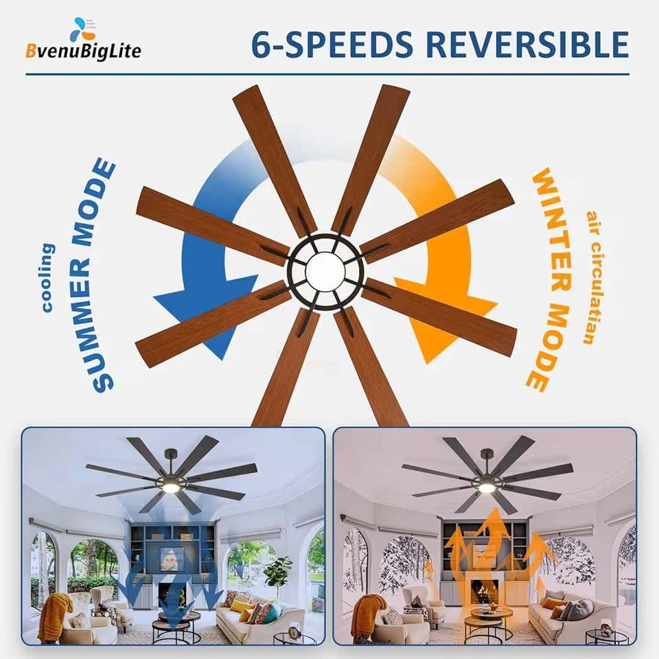 BvenuBigLite 72 Inch Large Ceiling Fan with Light - photo 3