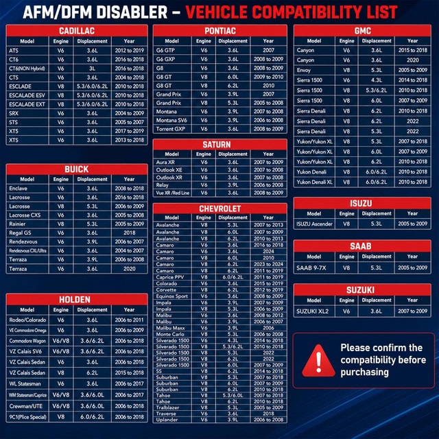 AFM/DFM Disabler Sealed BNIB - photo 5