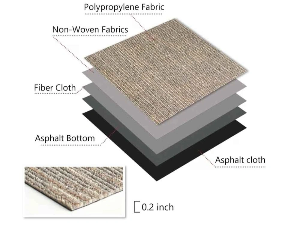 Brand New Commercial Carpet Tiles, 24" x 24", 18 Tiles, 72 sq ft - photo 2