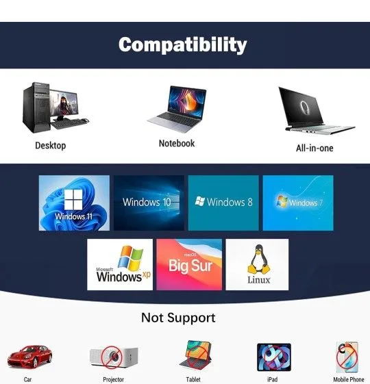 5 in 1 Blu-ray Drive USB 3.0 Type-C DVD Burner image indicator(6)