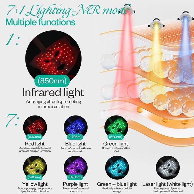 NEW LuxRenew LED Red Light Therapy Face Mask - photo 5