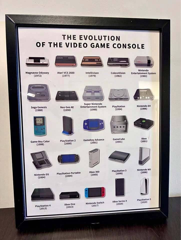 Evolution of the Video Game Console Framed Poster 17x 13