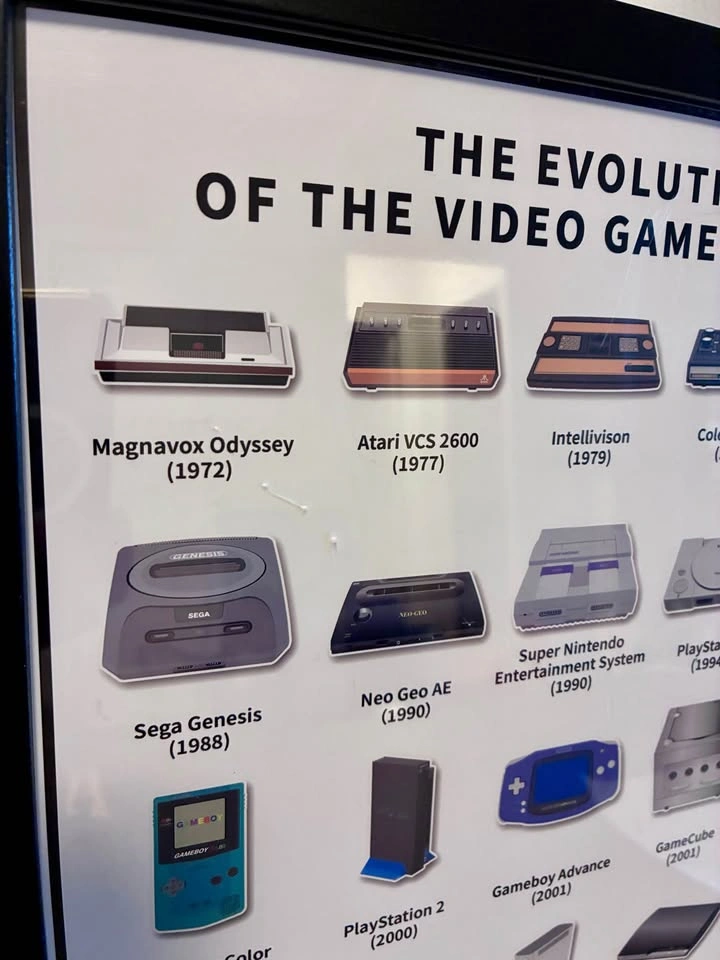 Evolution of the Video Game Console Framed Poster 17x 13 - photo 2