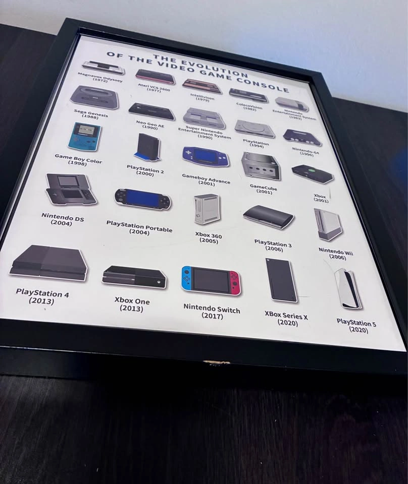 Evolution of the Video Game Console Framed Poster 17x 13 - photo 5