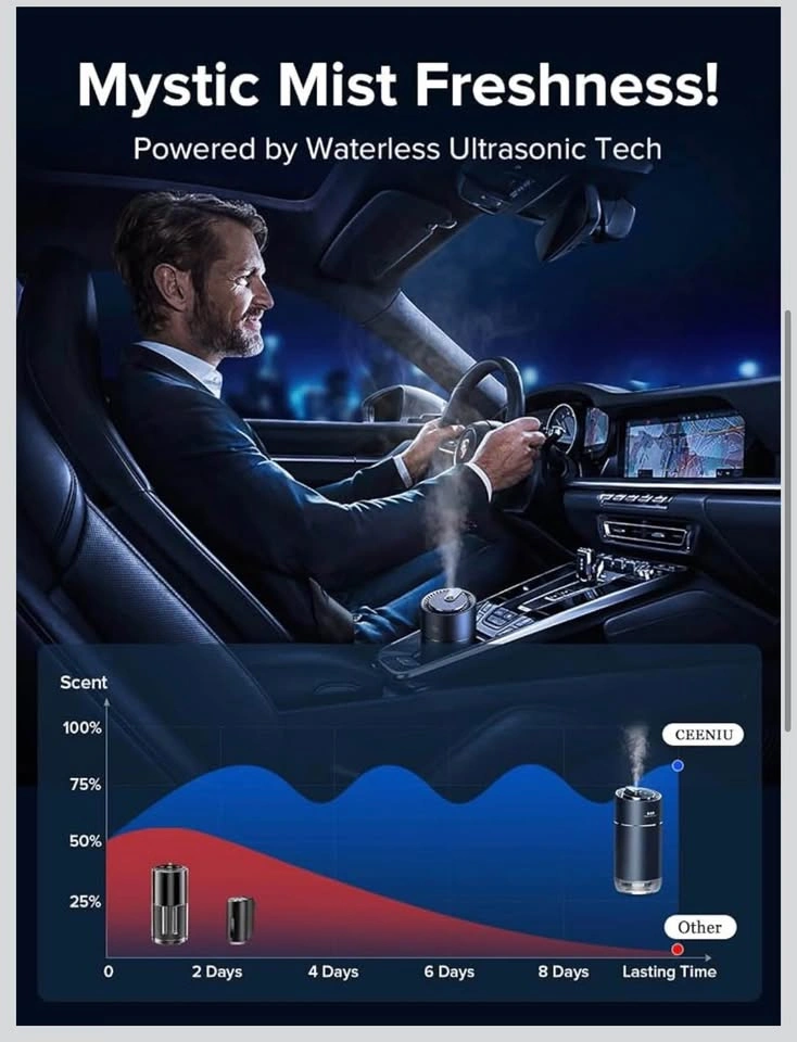 Ceeniu Smart Car Air Freshener – Ultrasonic Mist, Auto On/Off - photo 3