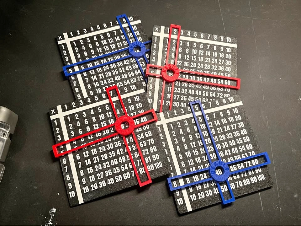 Multiplication tools