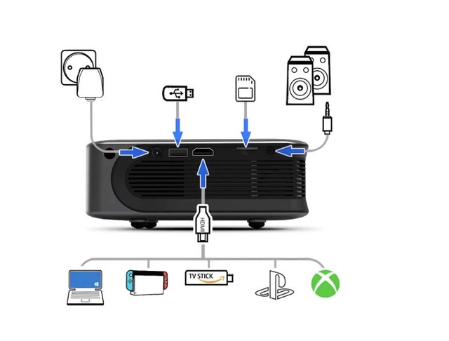 A30 MINI Projector Portable 4k Home Cinema Laser Smart TV - photo 3