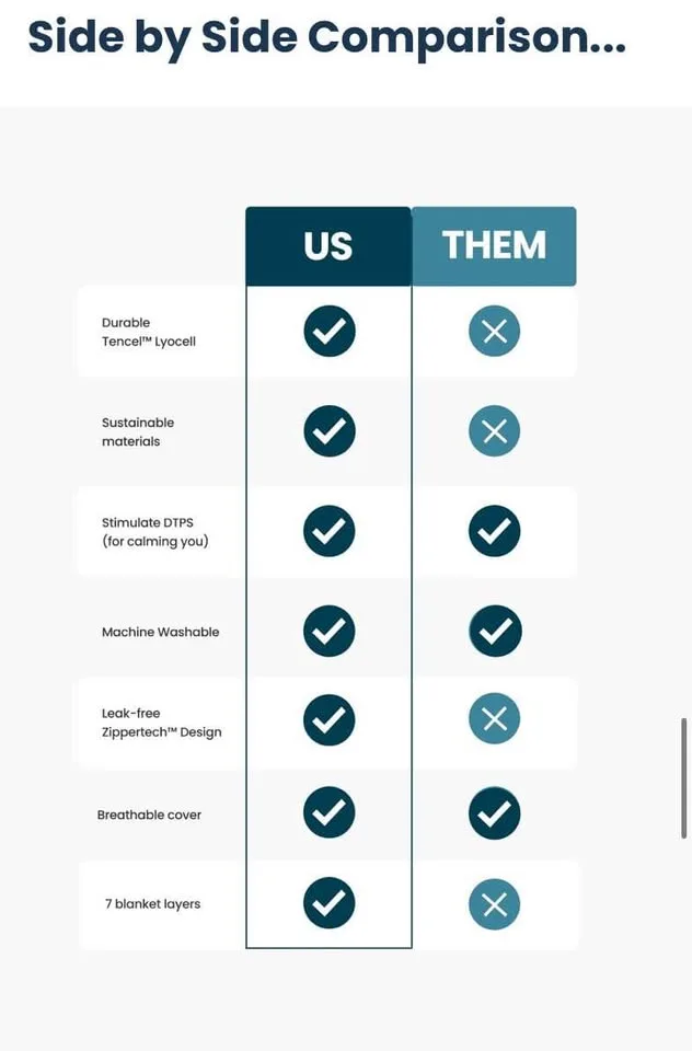 Gravid 35lb king size weighted blanket image indicator(3)