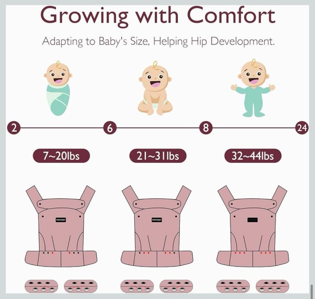 Momcozy Baby Carrier - photo 4