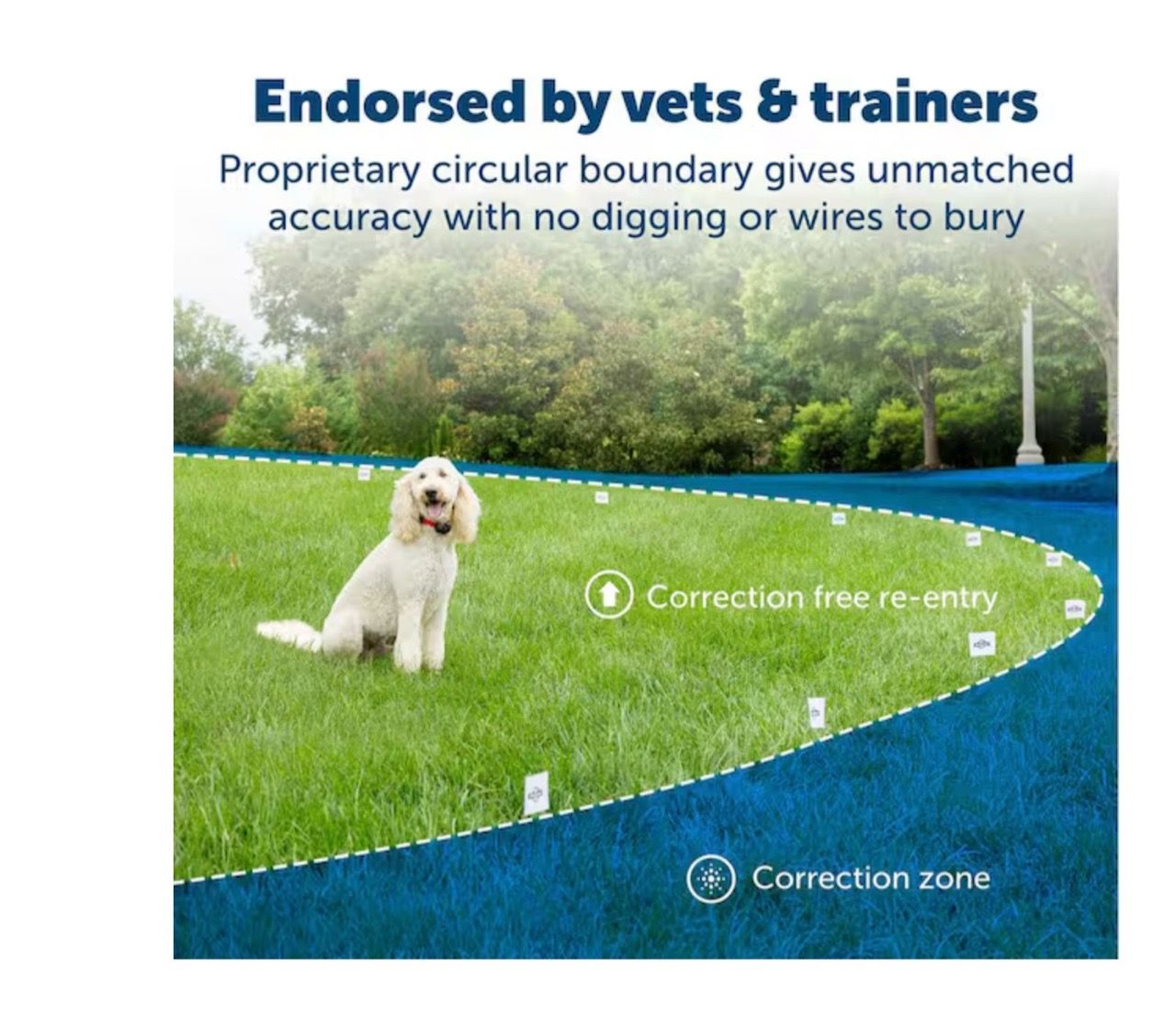 PetSafe ½-Acre Wireless Dog Fence - New - photo 2