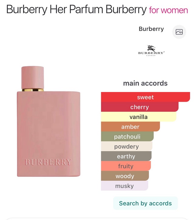 Burberry Her Parfum - Cherry 100 ml - photo 4