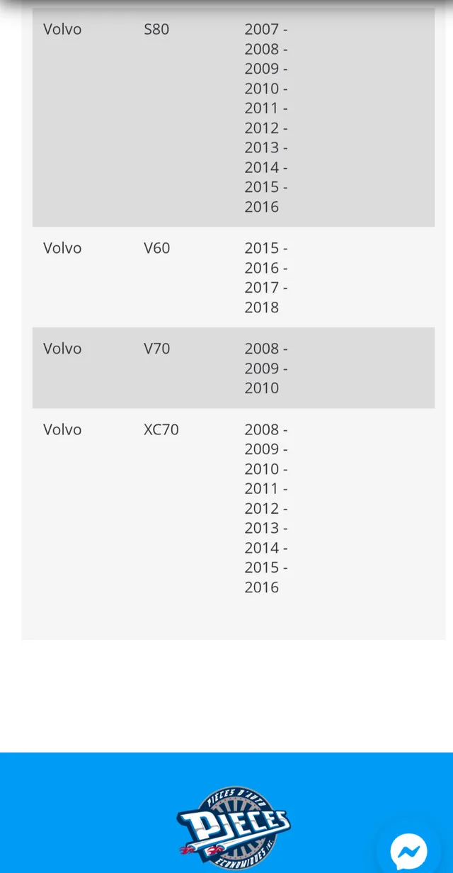Rotor for sale image indicator(2)