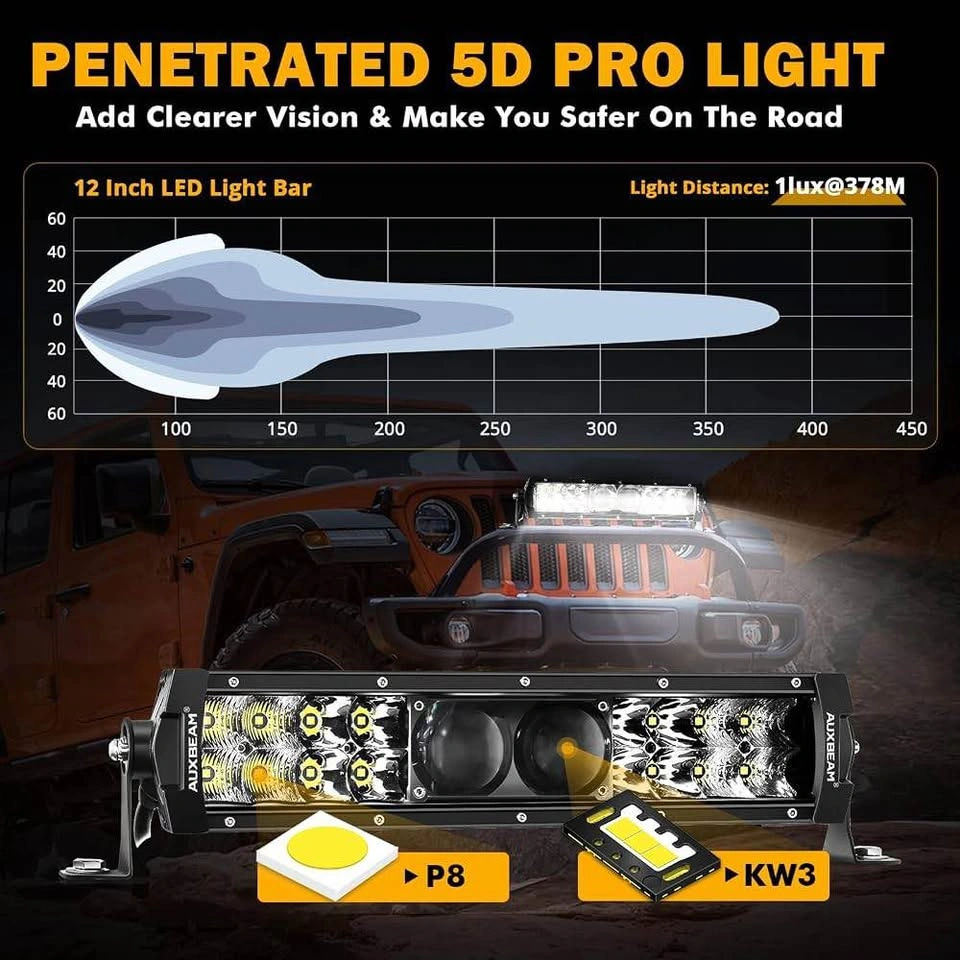 Auxbeam 13" PRO LED Light Bar - photo 3