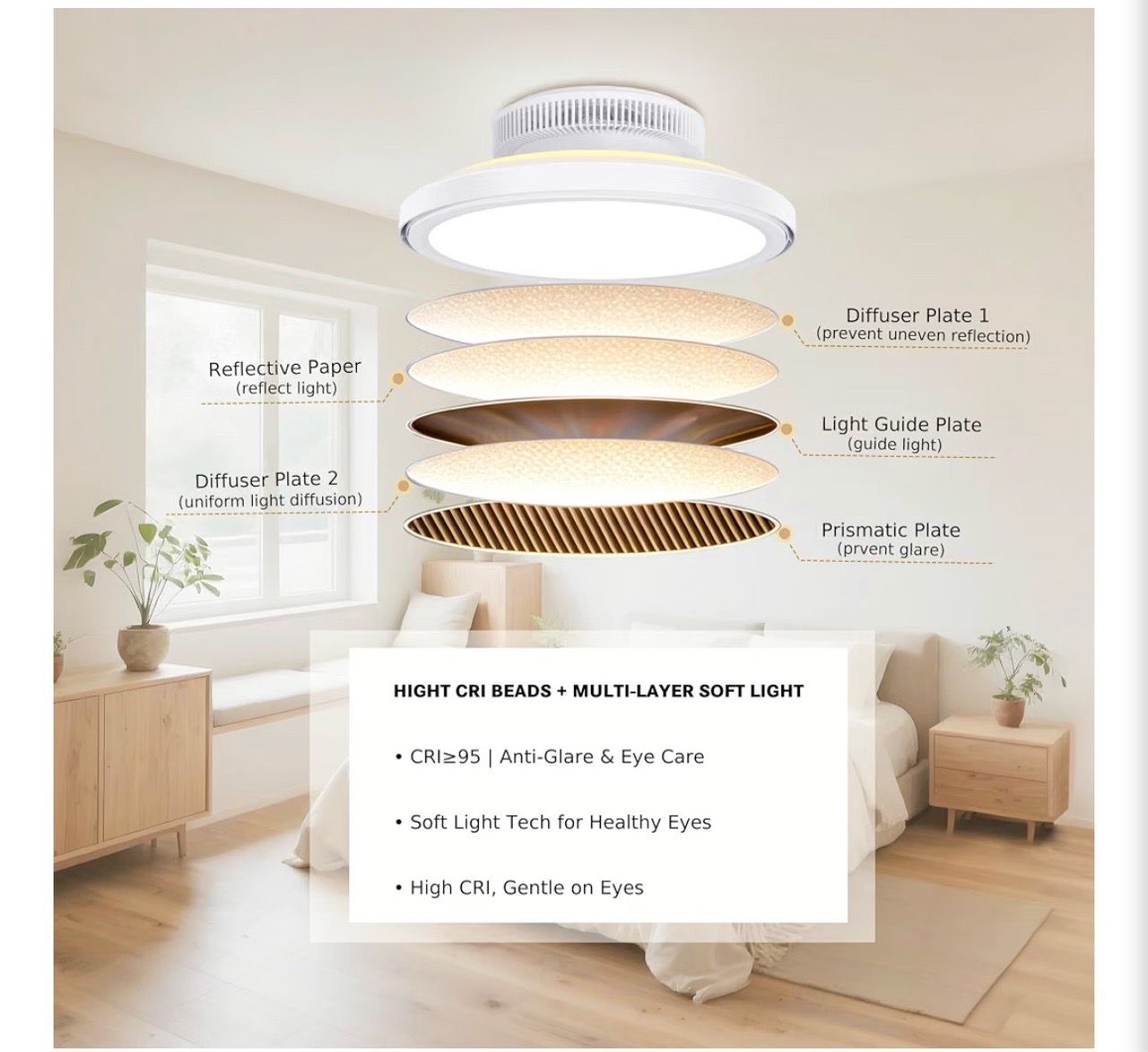 New 18" Bladeless Ceiling Fan with Light and Remote/APP - photo 3