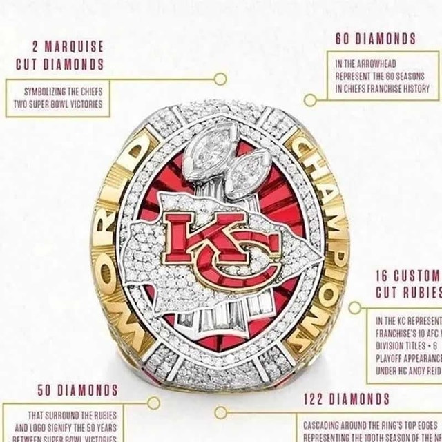 Chiefs Replica Championship Ring - photo 5