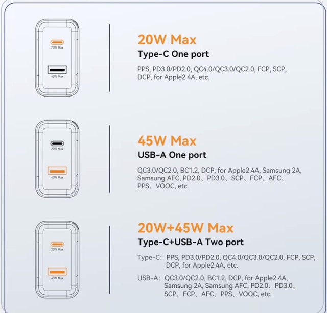 65W GaN USB-C Fast Charger - photo 5