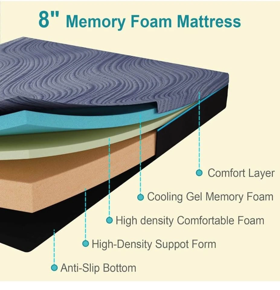 Brand New 8-Inch Full (Double) Gel Memory Foam Mattress - photo 5