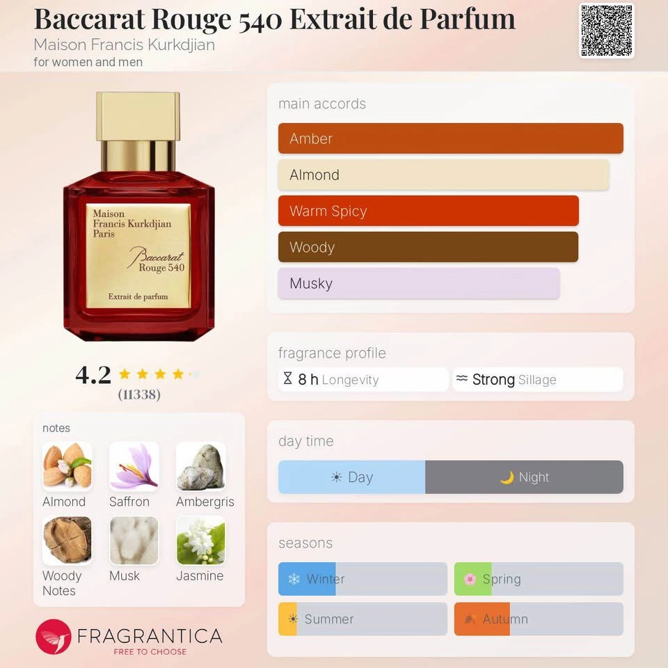 Baccarat Rouge 540 Cologne - photo 4