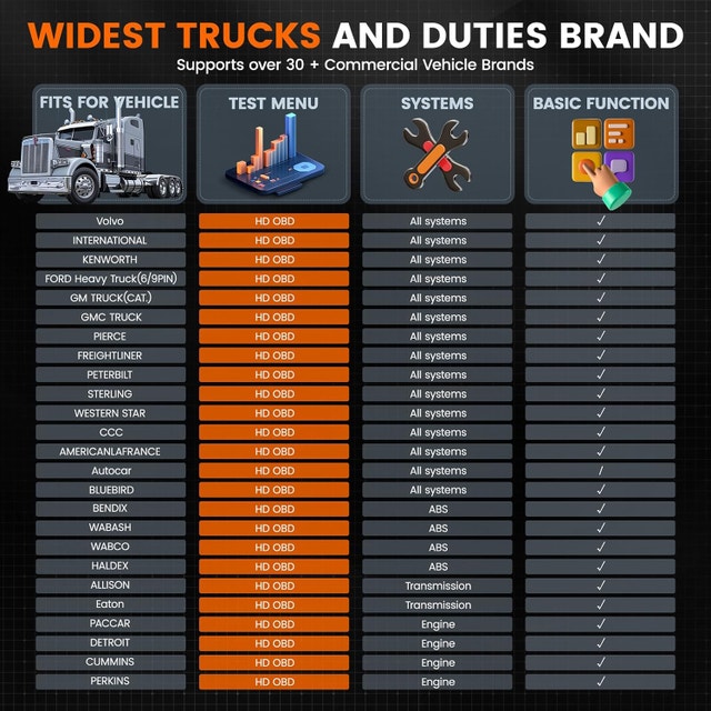 Heavy Duty Truck Scanner HD601 Full System Diesel - photo 4