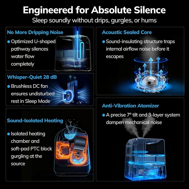 600ml/h Warm and Cool Mist Humidifier for Large Room - photo 5