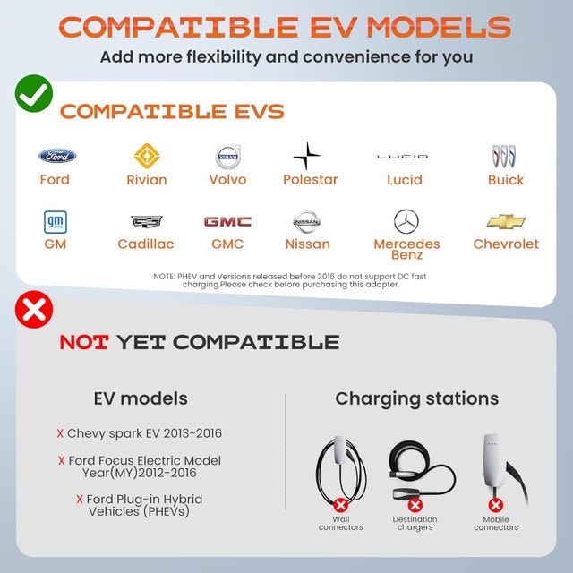 NACS to CCS1 Adapter - 500A/1000V - photo 2