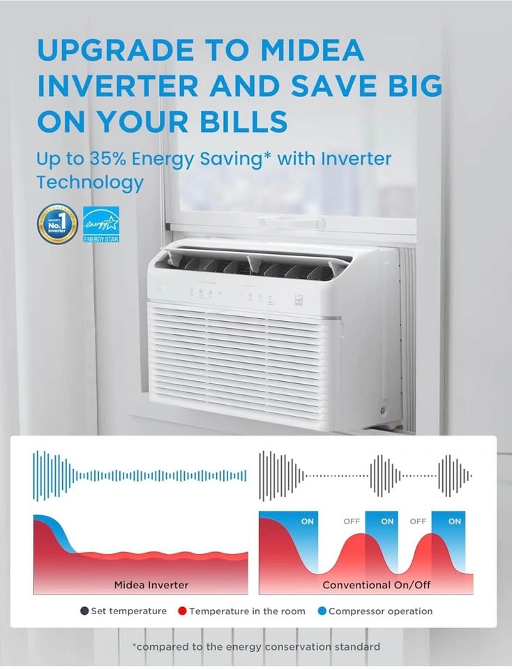 Midea 12,000 BTU Smart Inverter window AC unit - photo 3