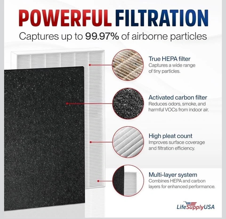 New ✅ Complete Replacement Filter - photo 2