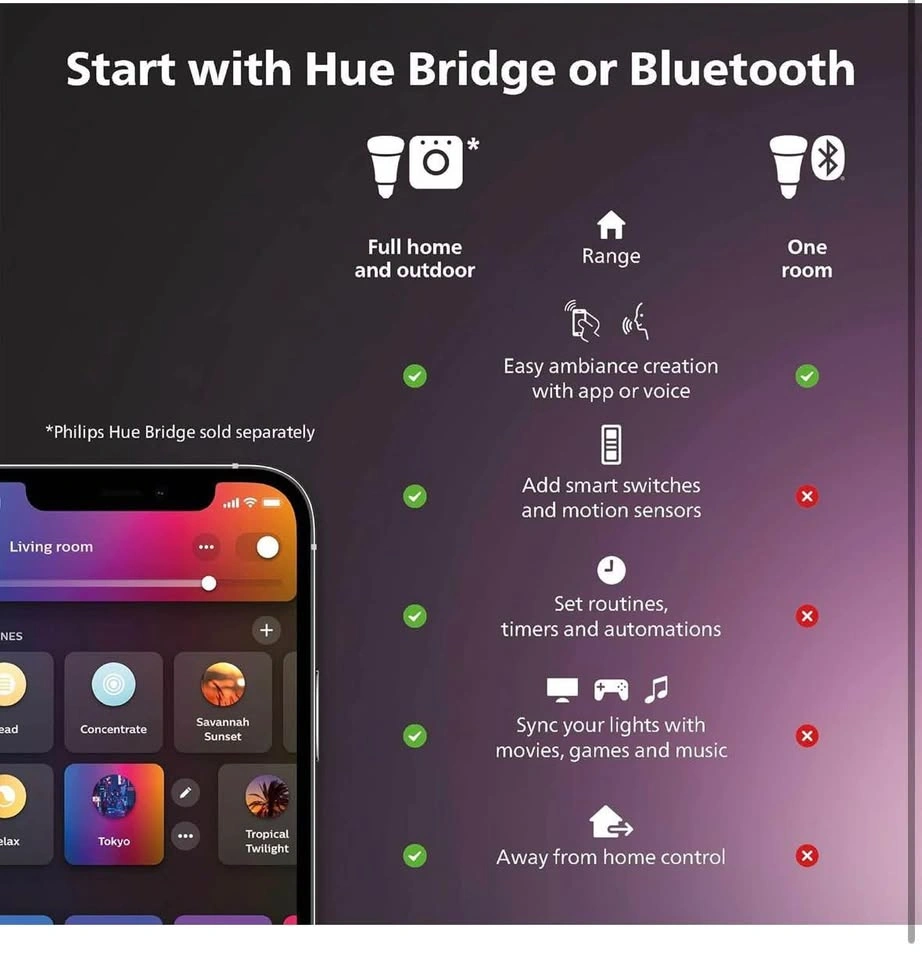 Philips Hue Play Gradient Lightstrip for 32-34" PC Monitor - photo 2