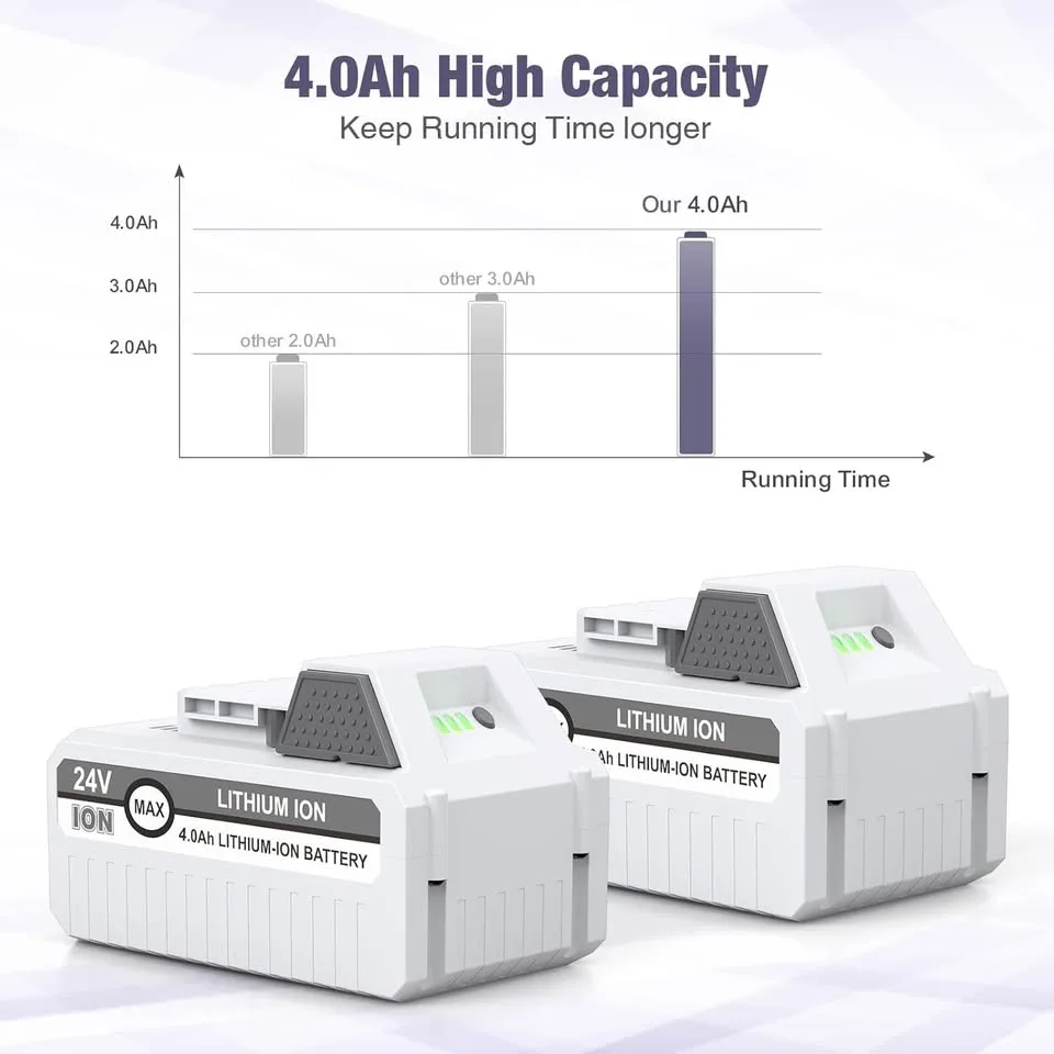 2-Pack 24V 4.0Ah Battery for Snow Joe+Sun Joe image indicator(5)