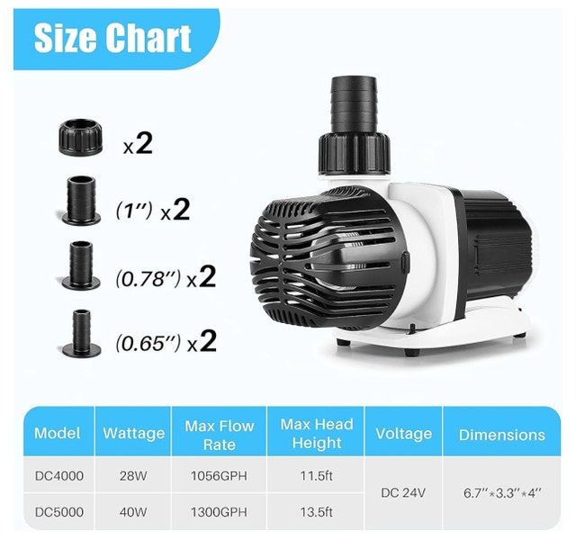 MarineAqua DC Sine Wave Pump with remote - photo 5