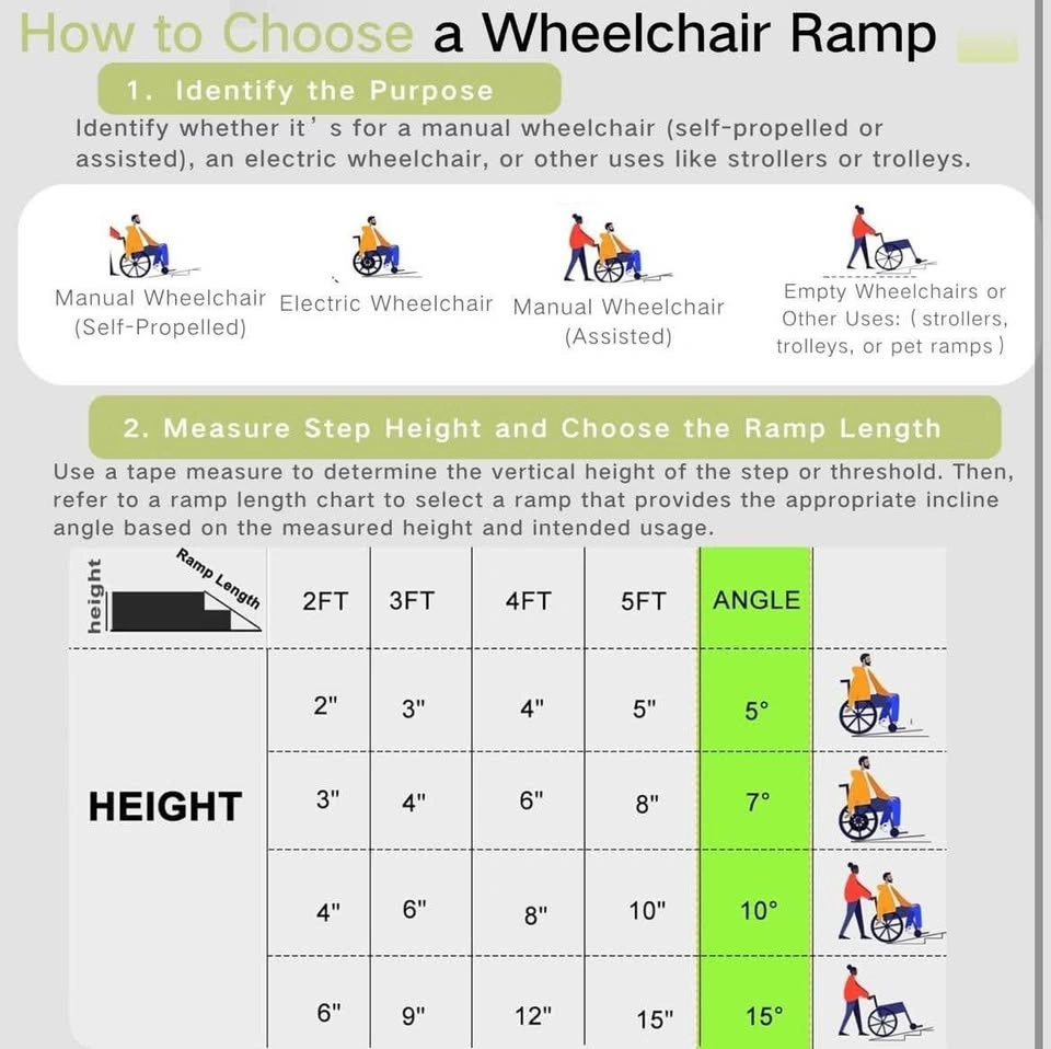 MAXIVMAN 4FT Portable Wheelchair Ramp - photo 2