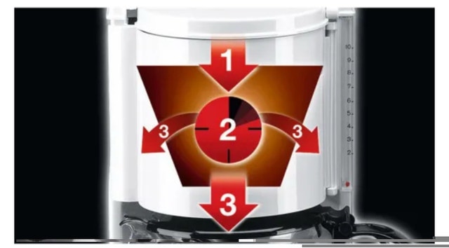 Braun aromaster coffee maker - photo 3