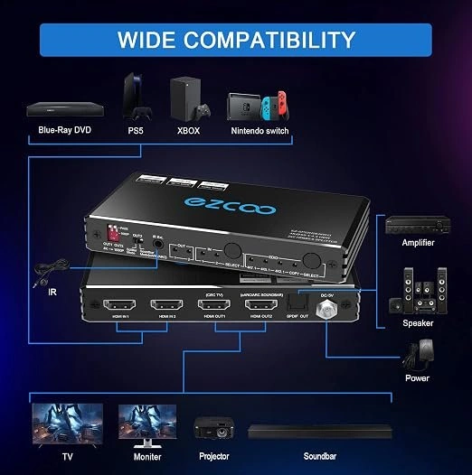 HDMI 2.0 Splitter & Switch - photo 2