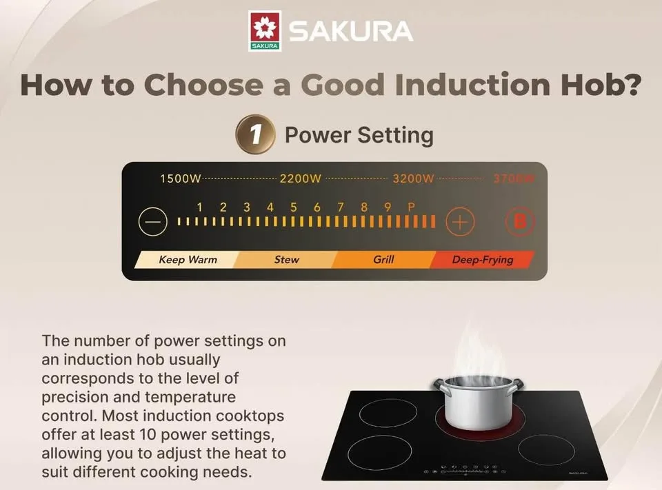 Sakura Induction Hob 🔥🔥🔥 image indicator(7)