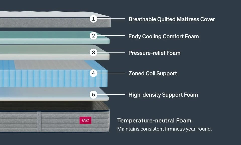 Endy Hybrid Mattress - Queen - Brand New in Box - photo 4