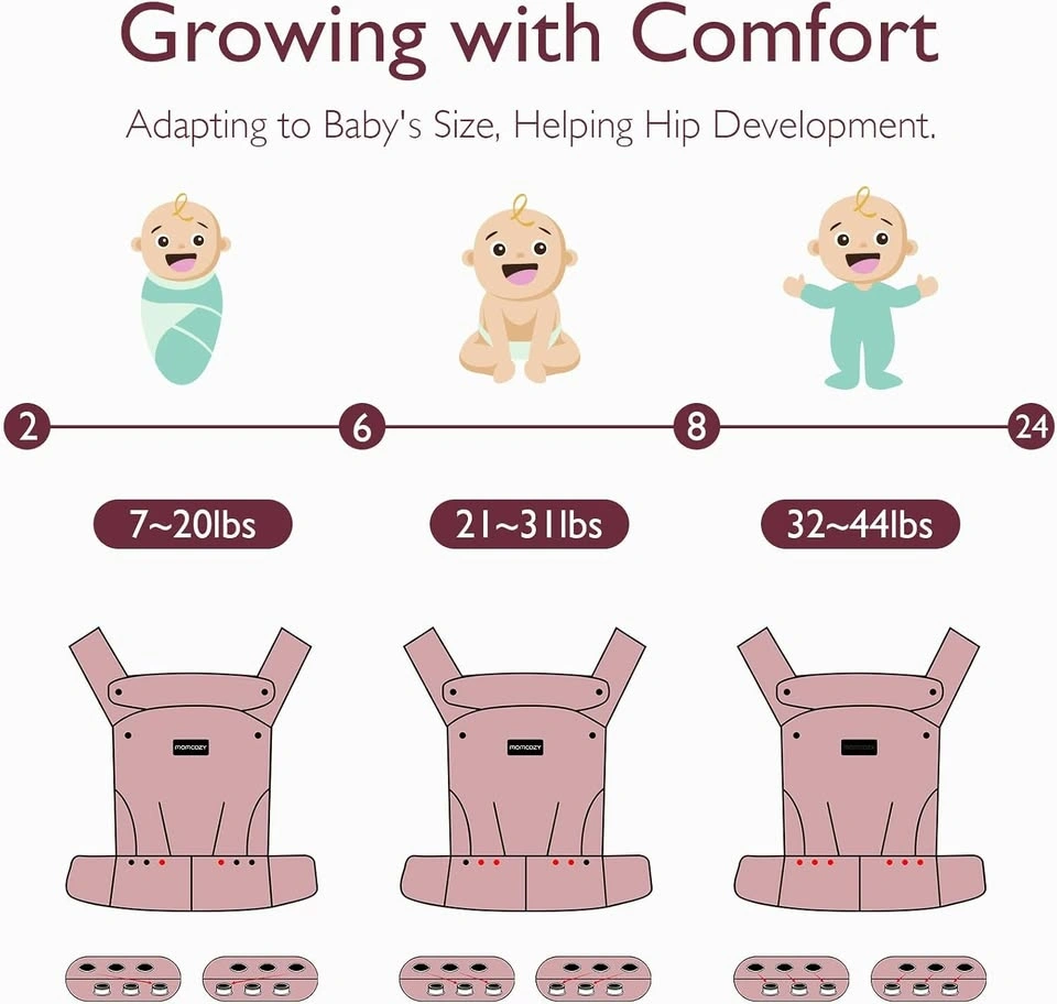 Momcozy Baby Carrier Newborn to Toddler (7-44lbs) - photo 4