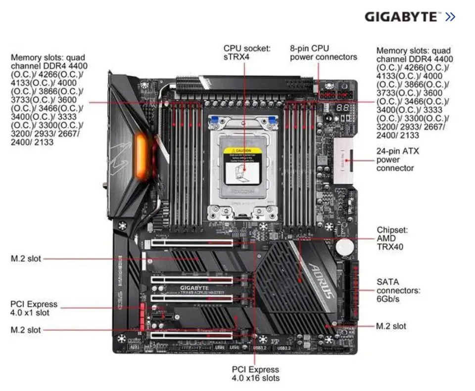 GIGABYTE TRX40 AORUS MASTER AMD Motherboard image indicator(5)