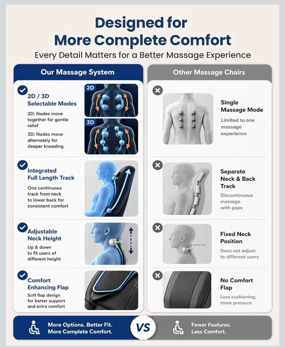 COMFIER Shiatsu Neck and Back Massager with Heat - photo 4
