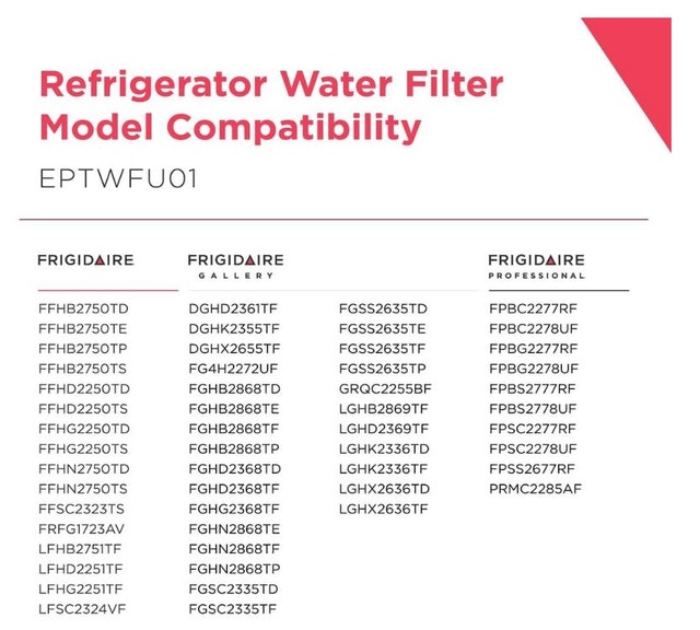 Fridge Water filters - photo 4