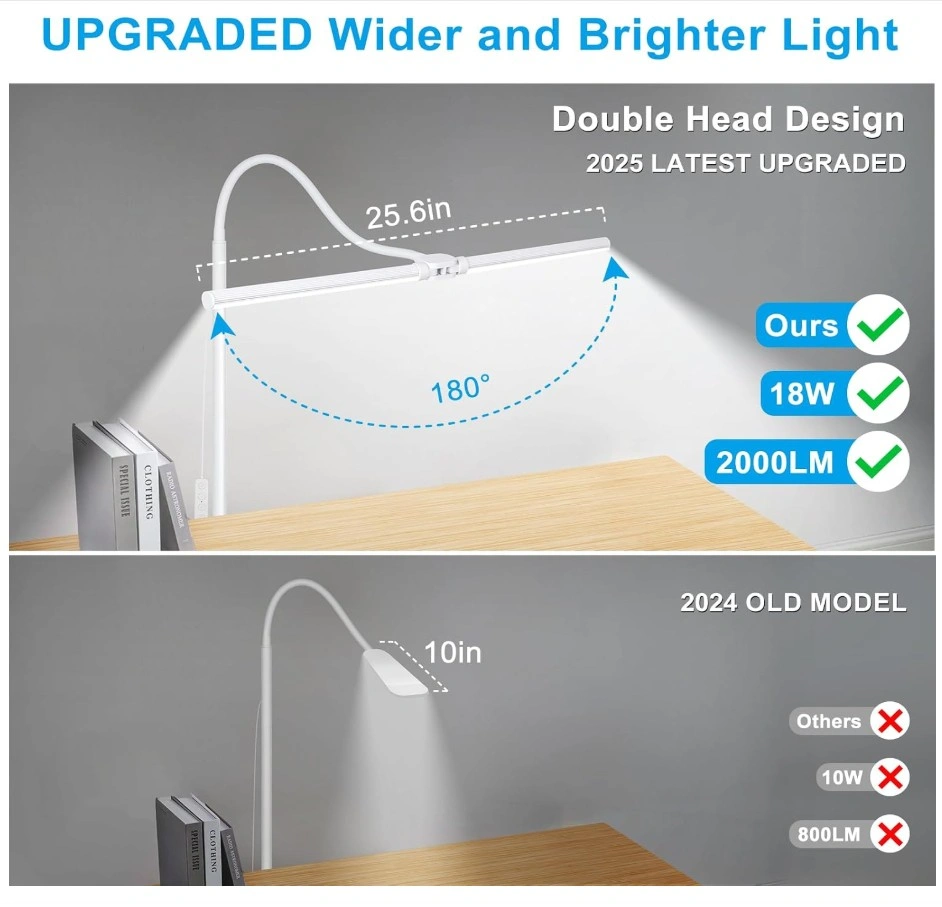 BRAND NEW White 18W 2000LM Dual-Head LED Floor Lamp - photo 2