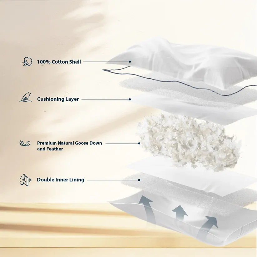 Pacific Coast Quality Pillow, Brand New & Sealed - photo 3