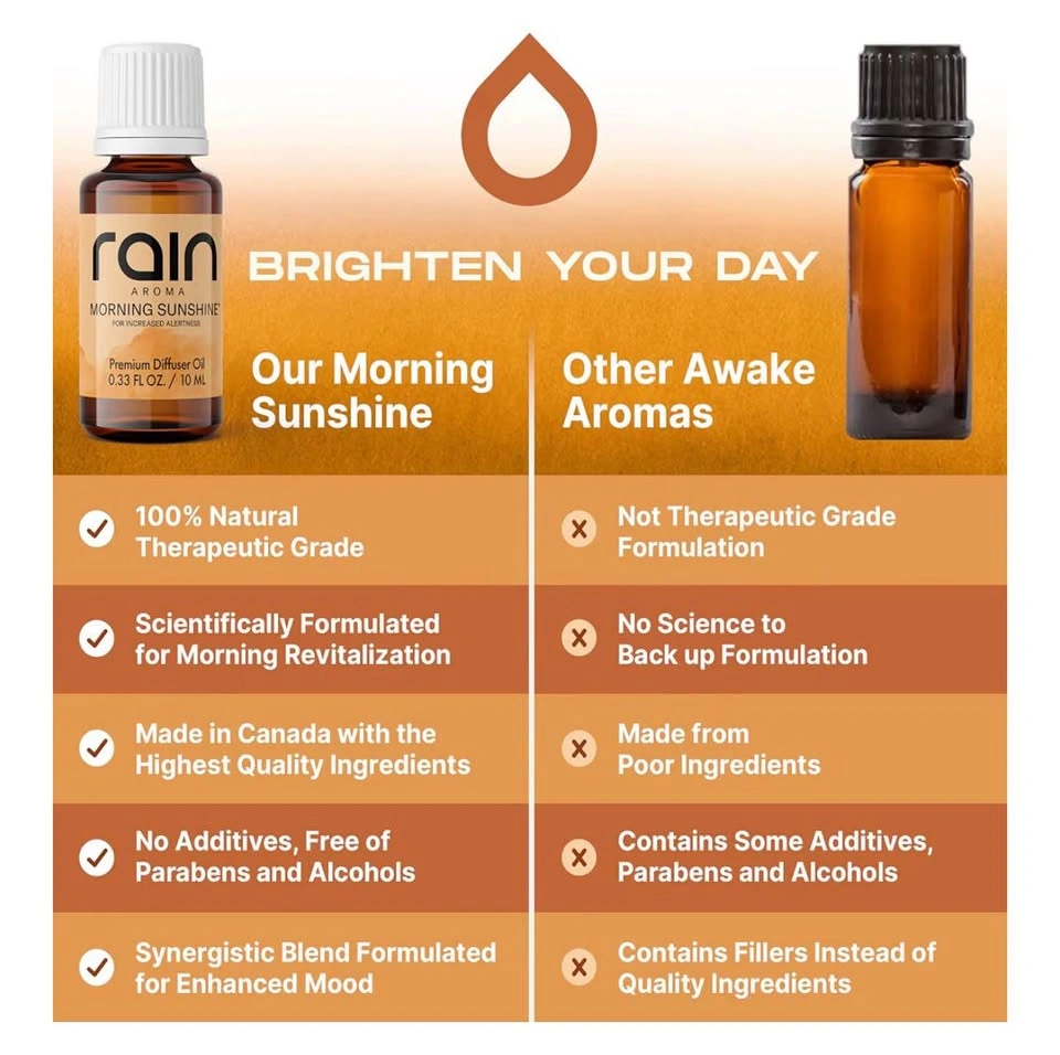 Rain Aroma Morning Sunshine Essential Oil Blend - photo 5