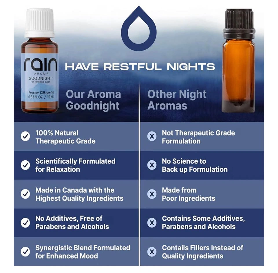 Rain Aroma Goodnight Premium Diffuser Oil - photo 5