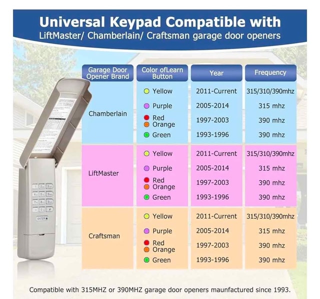 Brand New Universal Wireless Garage Door Keypad - photo 5