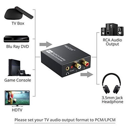 Prozor DAC001 Digital to Analog Converter DAC
