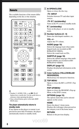 Sony BD RMT-B115A Remote Control - photo 4