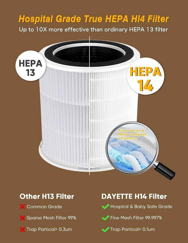 DAYETTE H13 True HEPA Air Purifier – Large Room – PM2.5 Sensor - photo 3