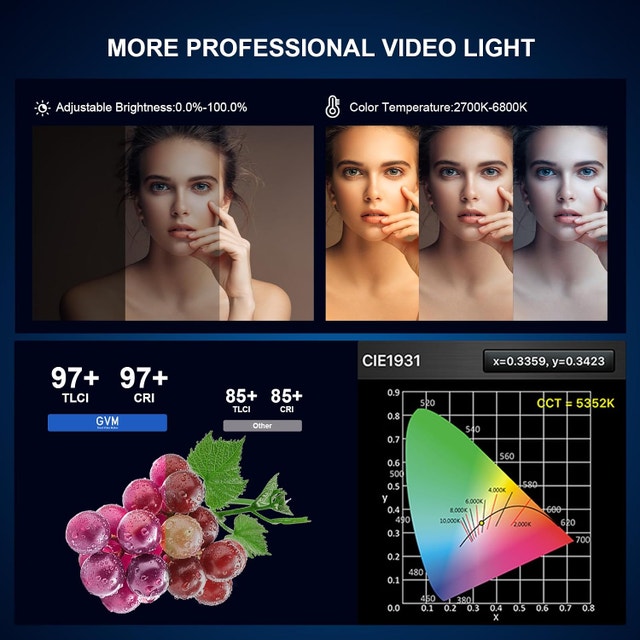 GVM 300W LED Video Light Kit - photo 3